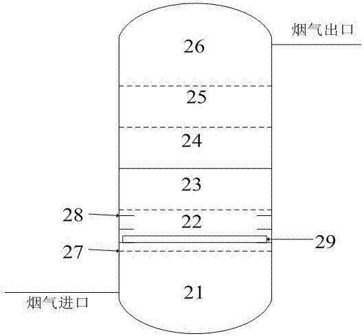 A method for dedusting treatment of industrial waste cracking and incineration tail gas