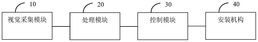 A system and method for adjusting the position of an image sensor