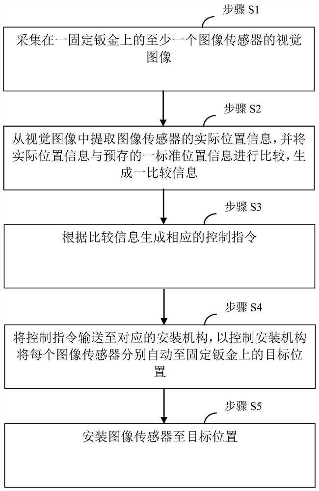 A system and method for adjusting the position of an image sensor