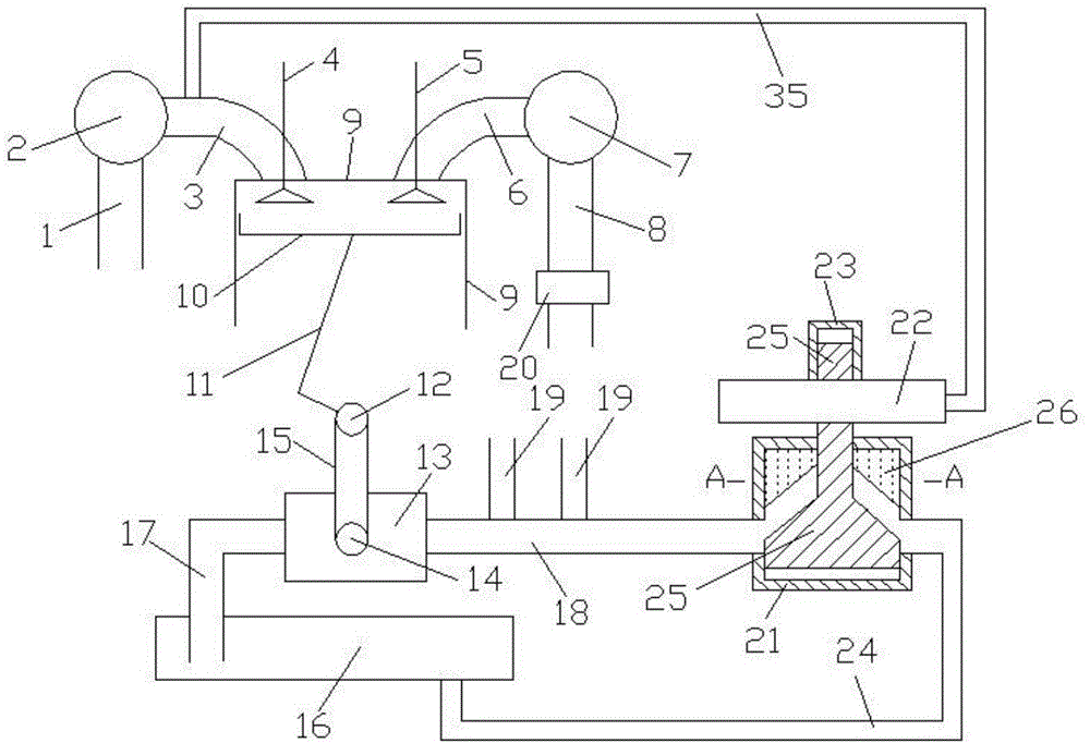 Control system for tapered lubricating system