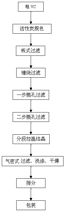 Refining method of vitamin C