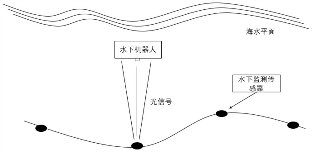 Signal receiving device, control method of signal receiving device, and optical communication system