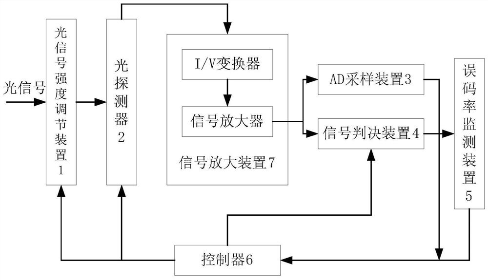 Signal receiving device, control method of signal receiving device, and optical communication system