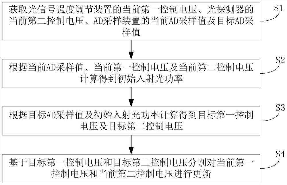 Signal receiving device, control method of signal receiving device, and optical communication system