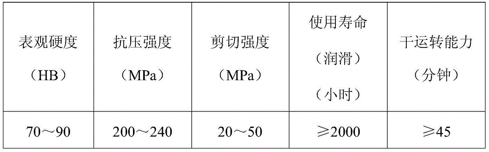 A copper-based powder metallurgy self-lubricating wear-resistant material and its preparation process