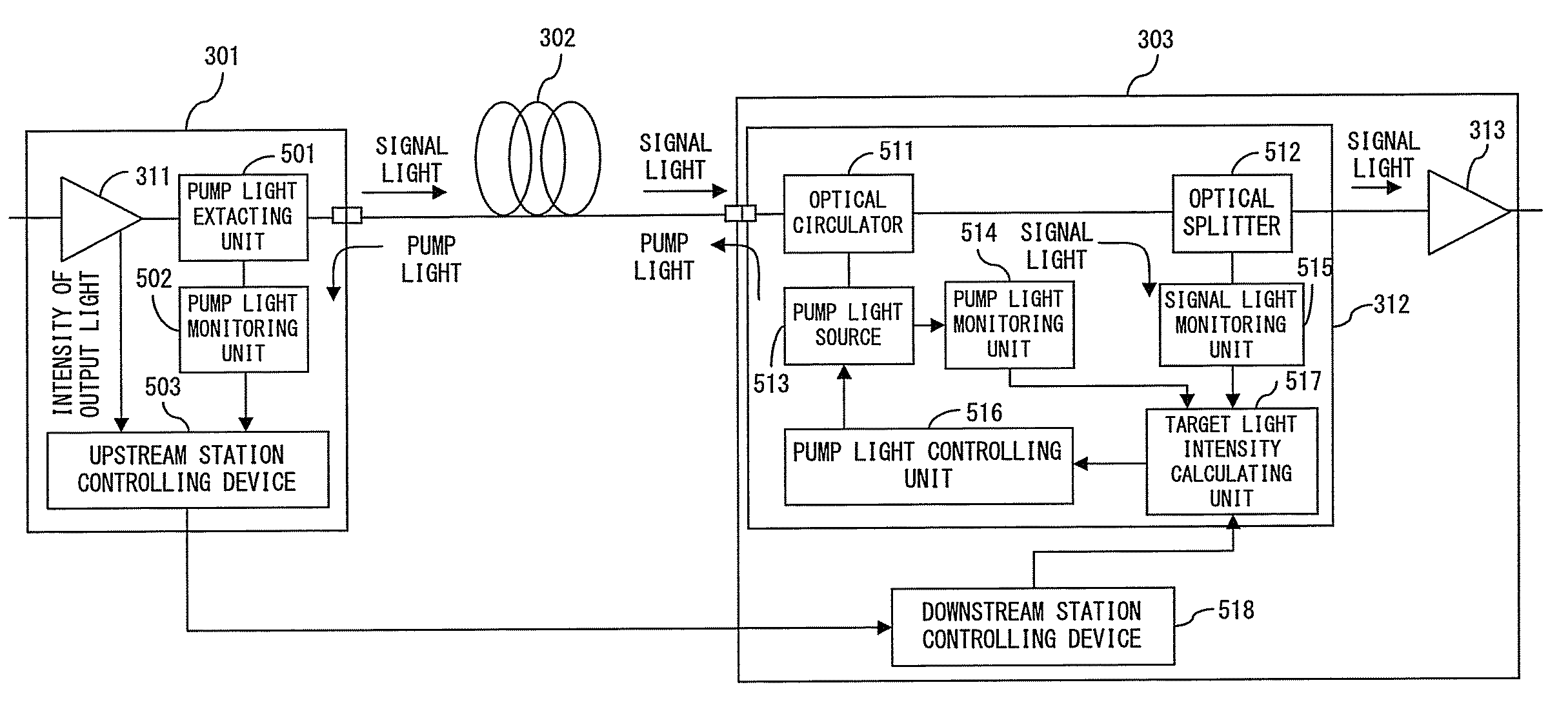 Raman amplifier