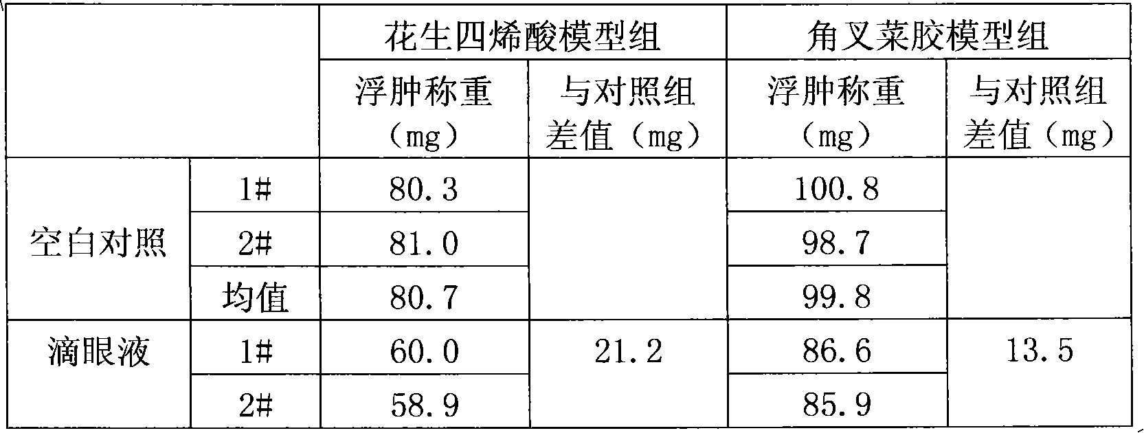 Gel for eye containing bromfenac sodium hydrate and preparation thereof