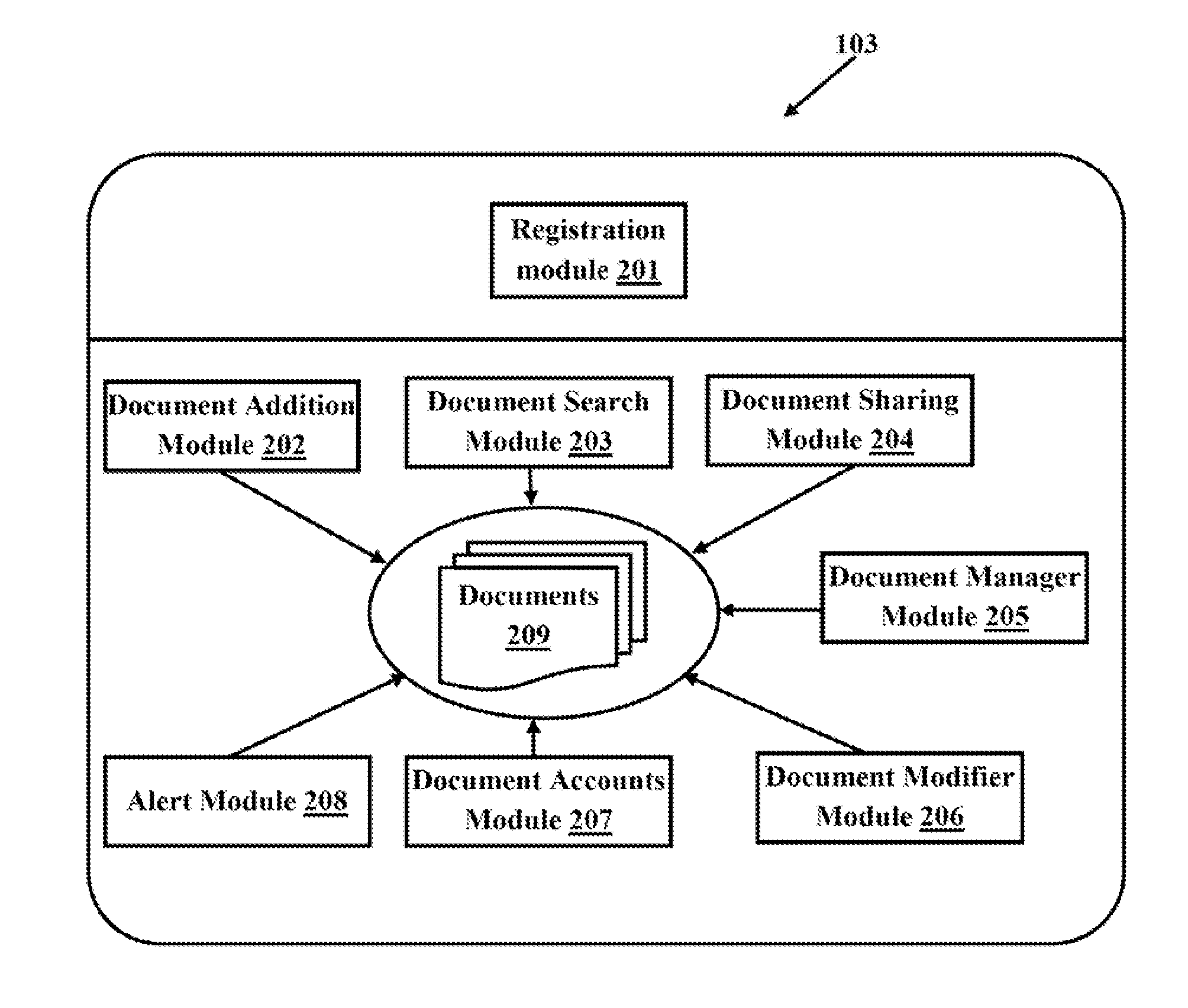 Secure cloud based document storage and management system and method