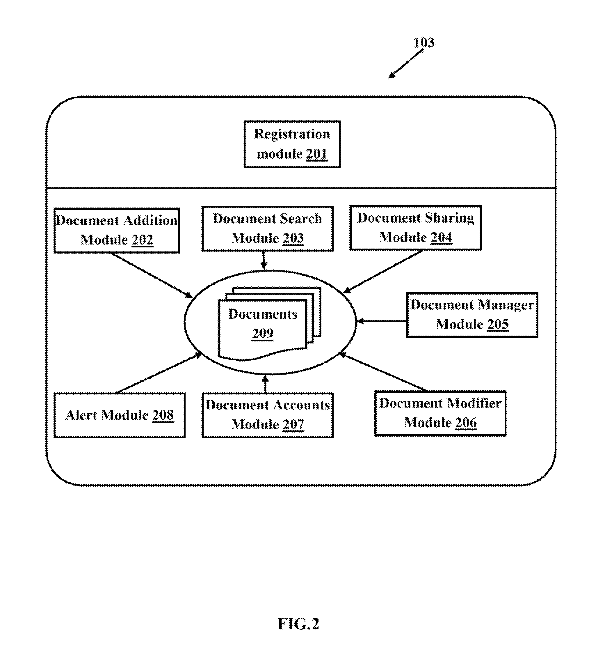 Secure cloud based document storage and management system and method