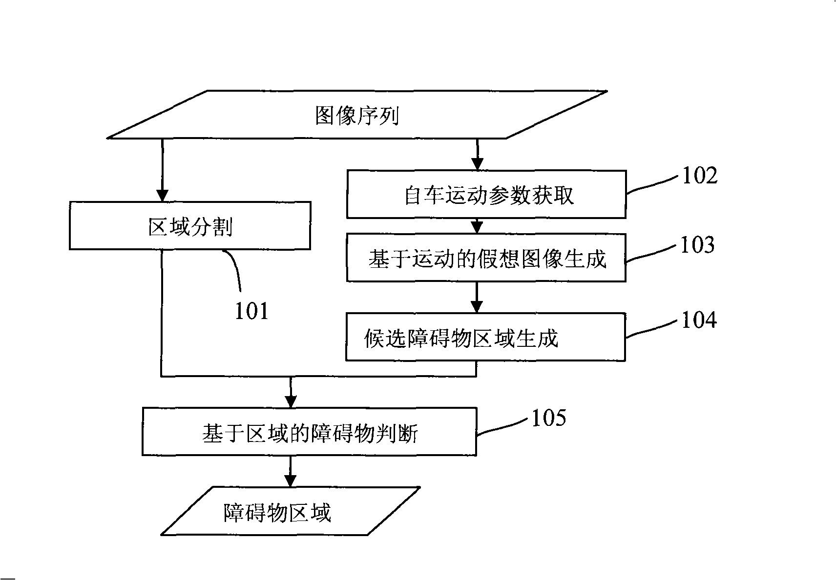 Method and apparatus for detecting barrier based on monocular vision