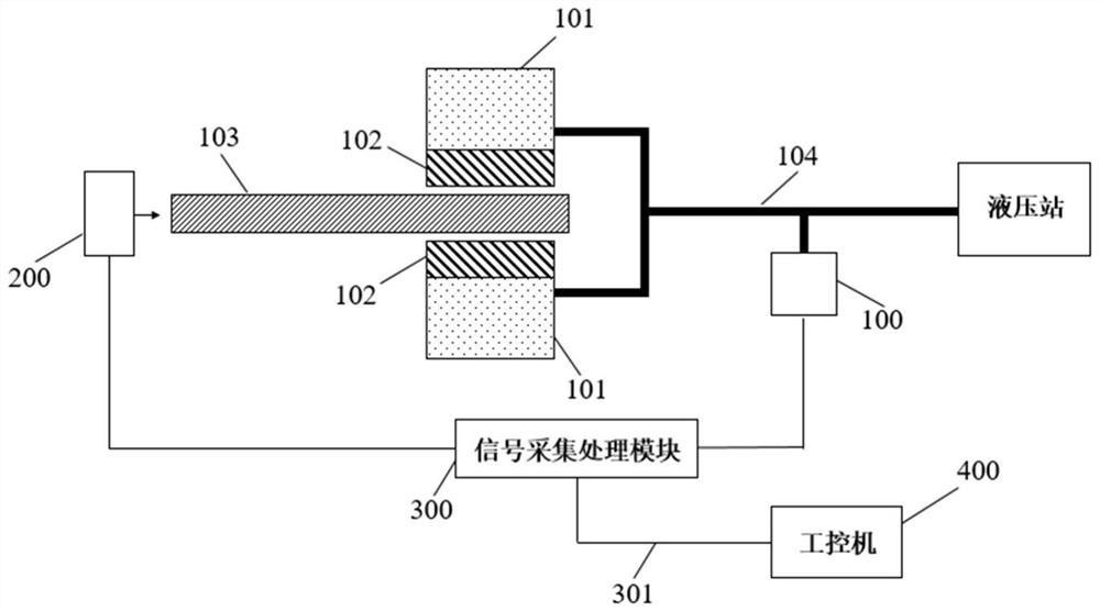 An online measurement method for brake disc wear of wind turbine yaw system