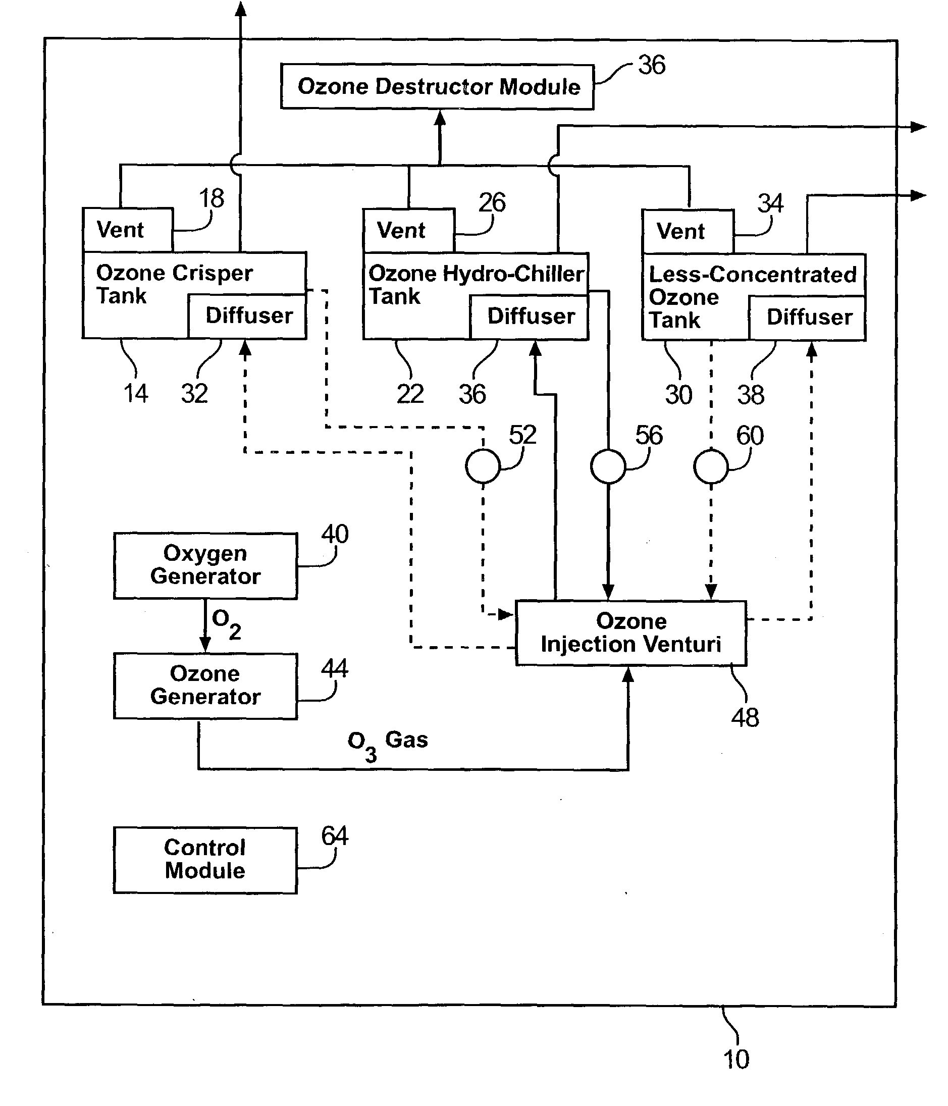 Method and device for providing ozone sanitation of various objects