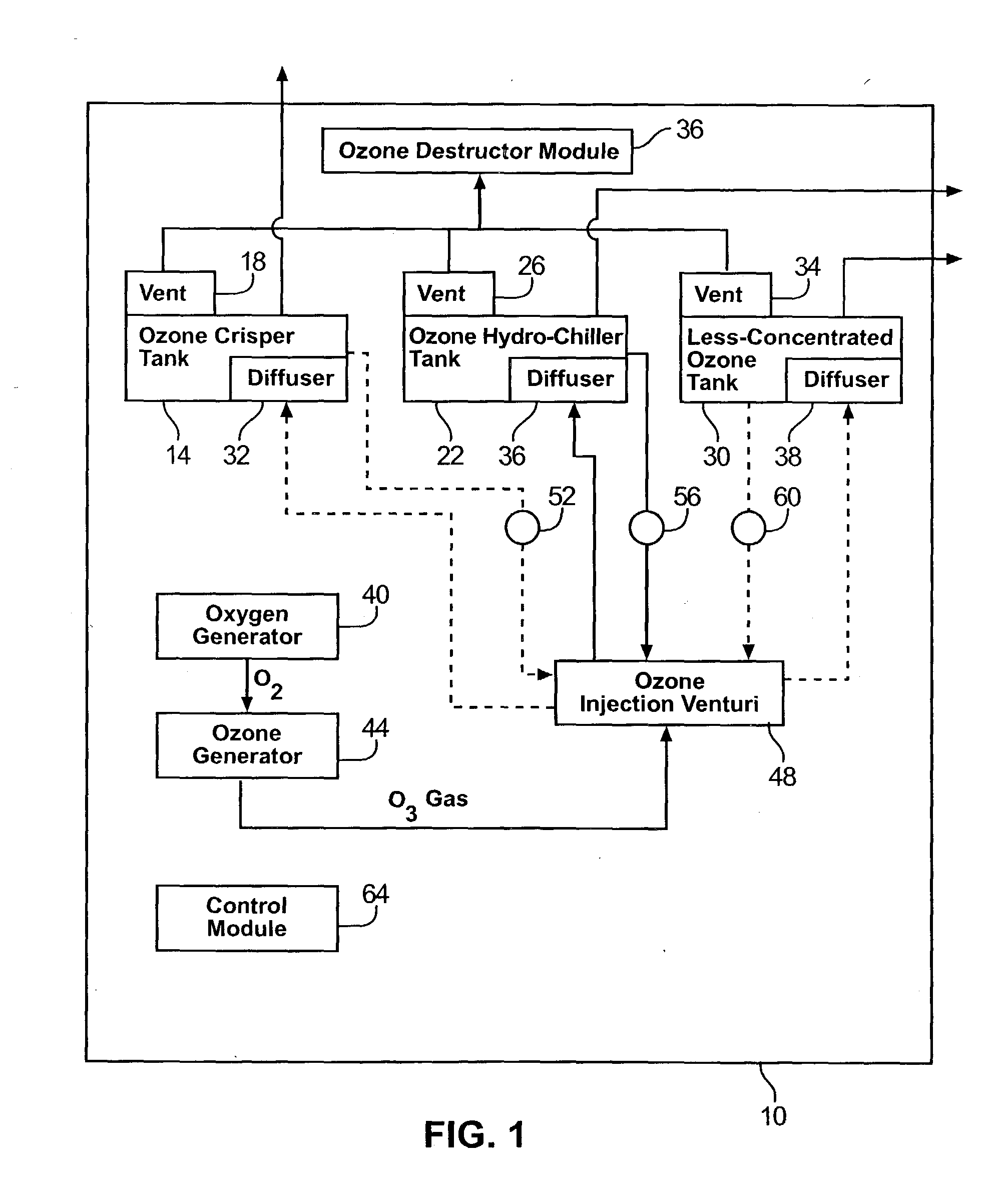 Method and device for providing ozone sanitation of various objects