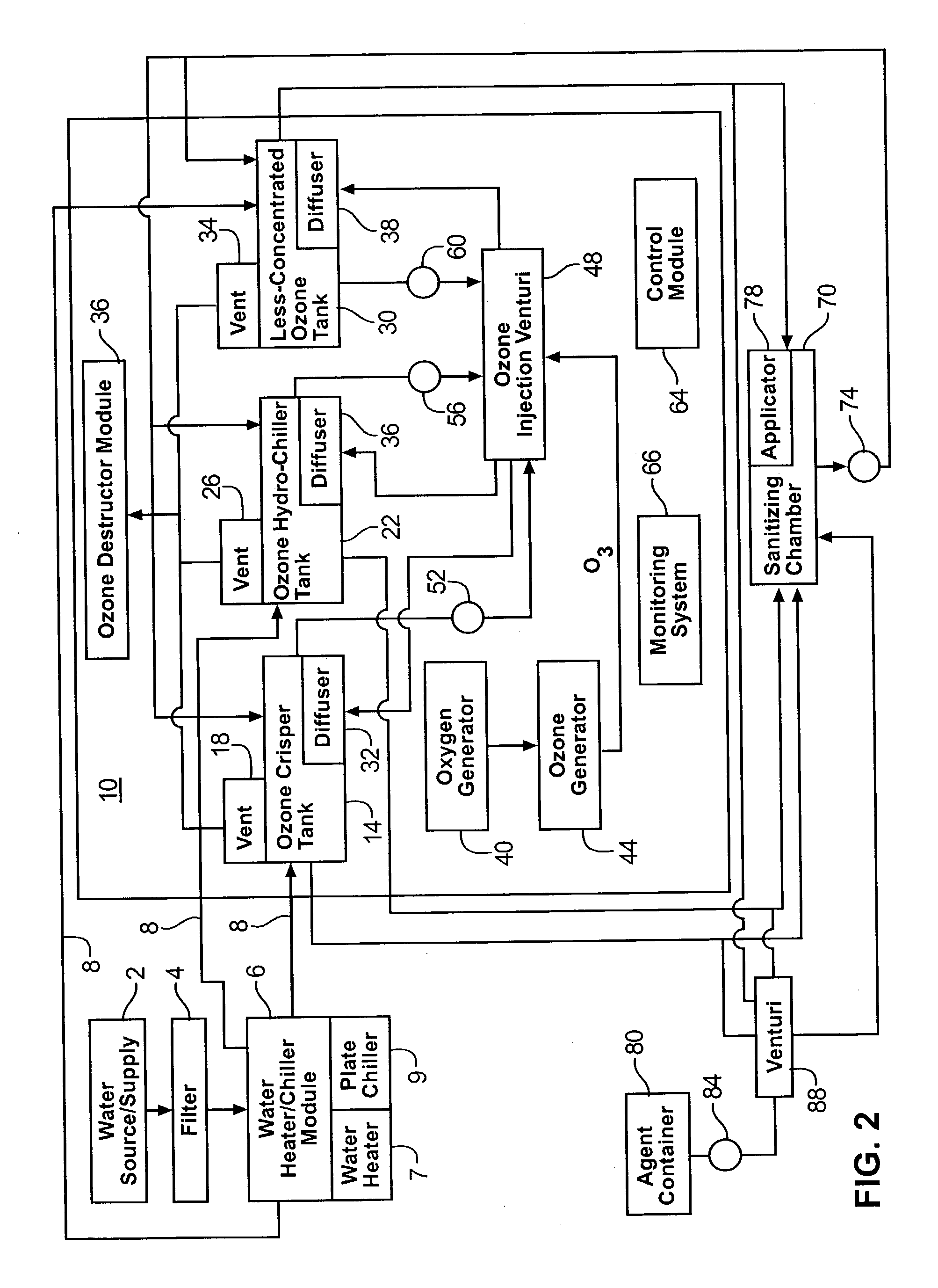 Method and device for providing ozone sanitation of various objects