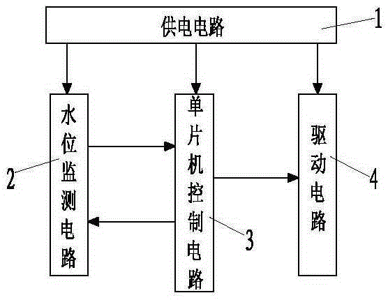 Water purification device liquid level control system