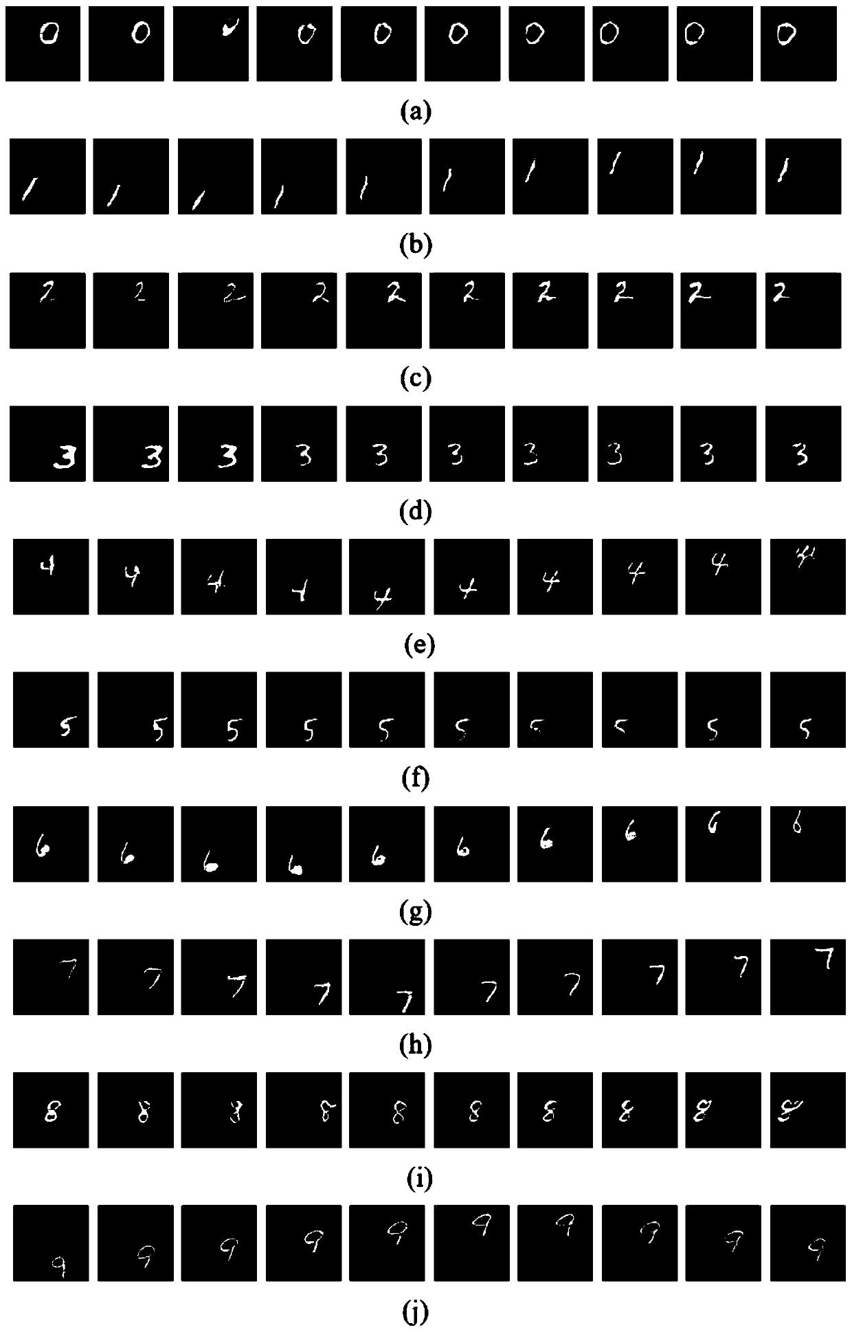 Double-flow video generation method based on different feature spaces of text