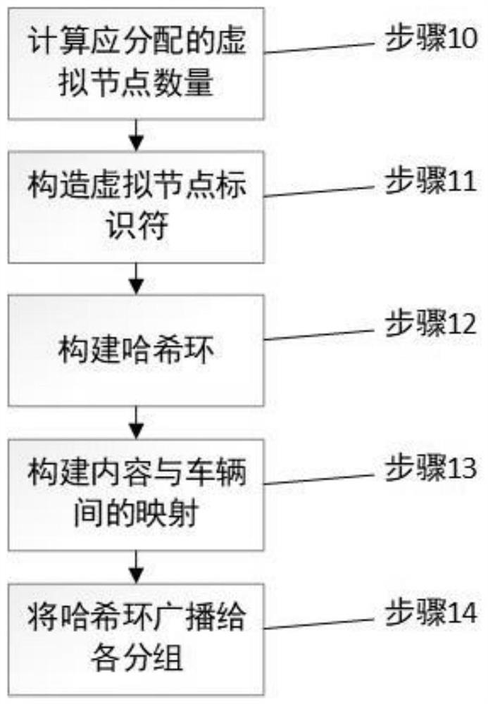 Mobile-aware collaborative caching method based on consistent hashing in vehicle content-centric network