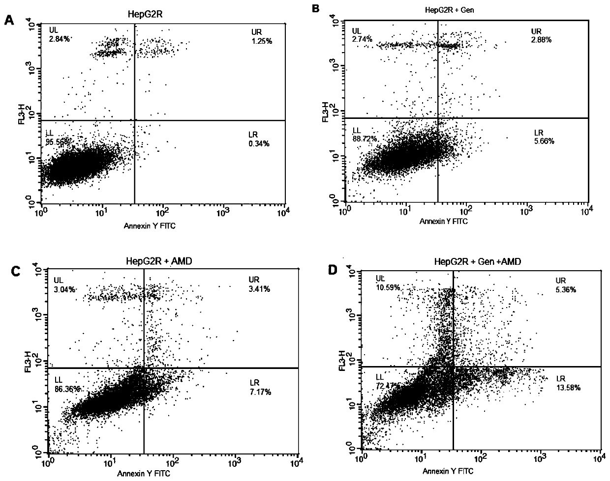 Application of gentiopicroside (Gen) in reversing multidrug resistance of hepatoma cell HepG2