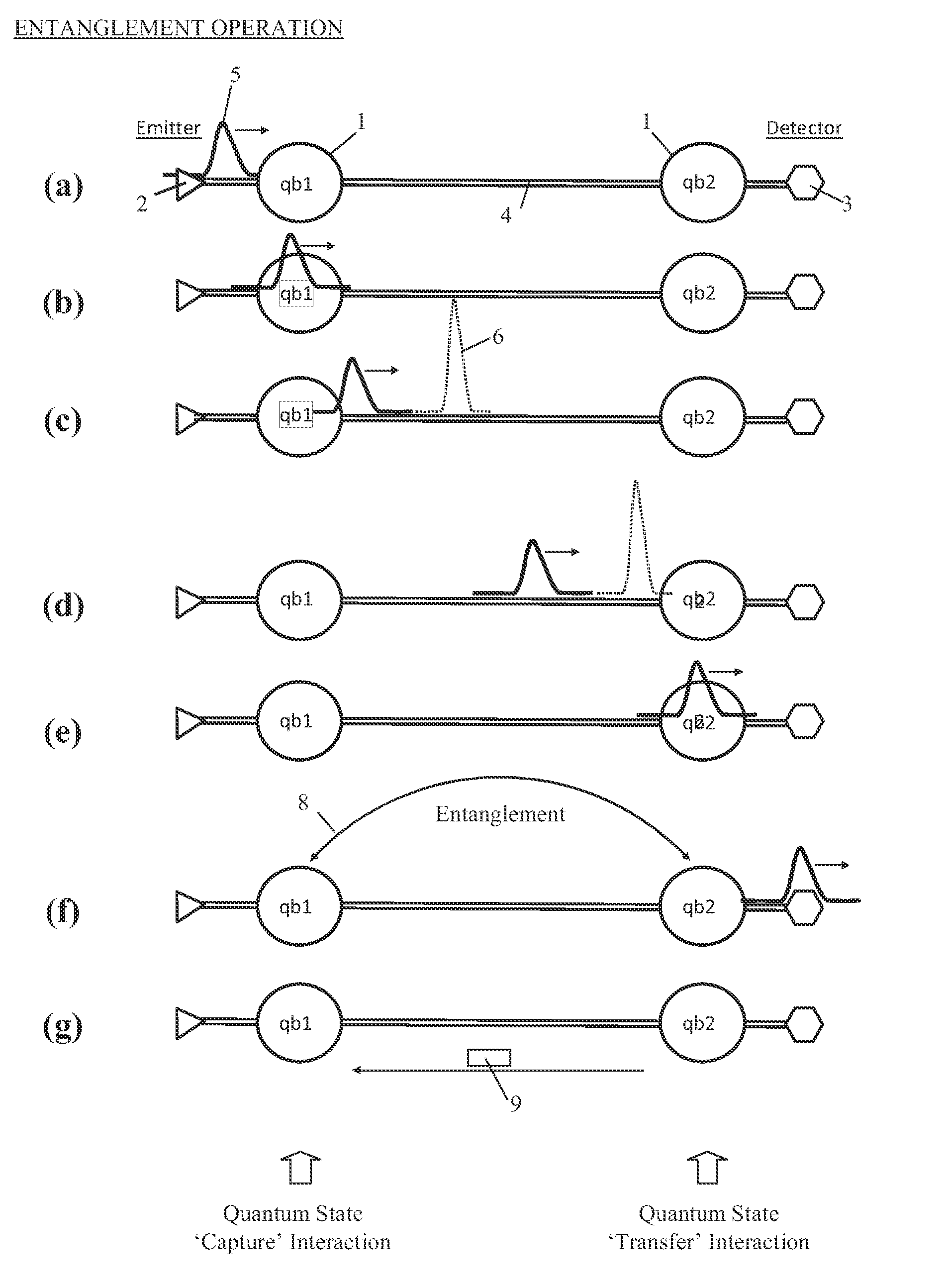 Quantum Repeater And System And Method For Creating Extended Entanglements