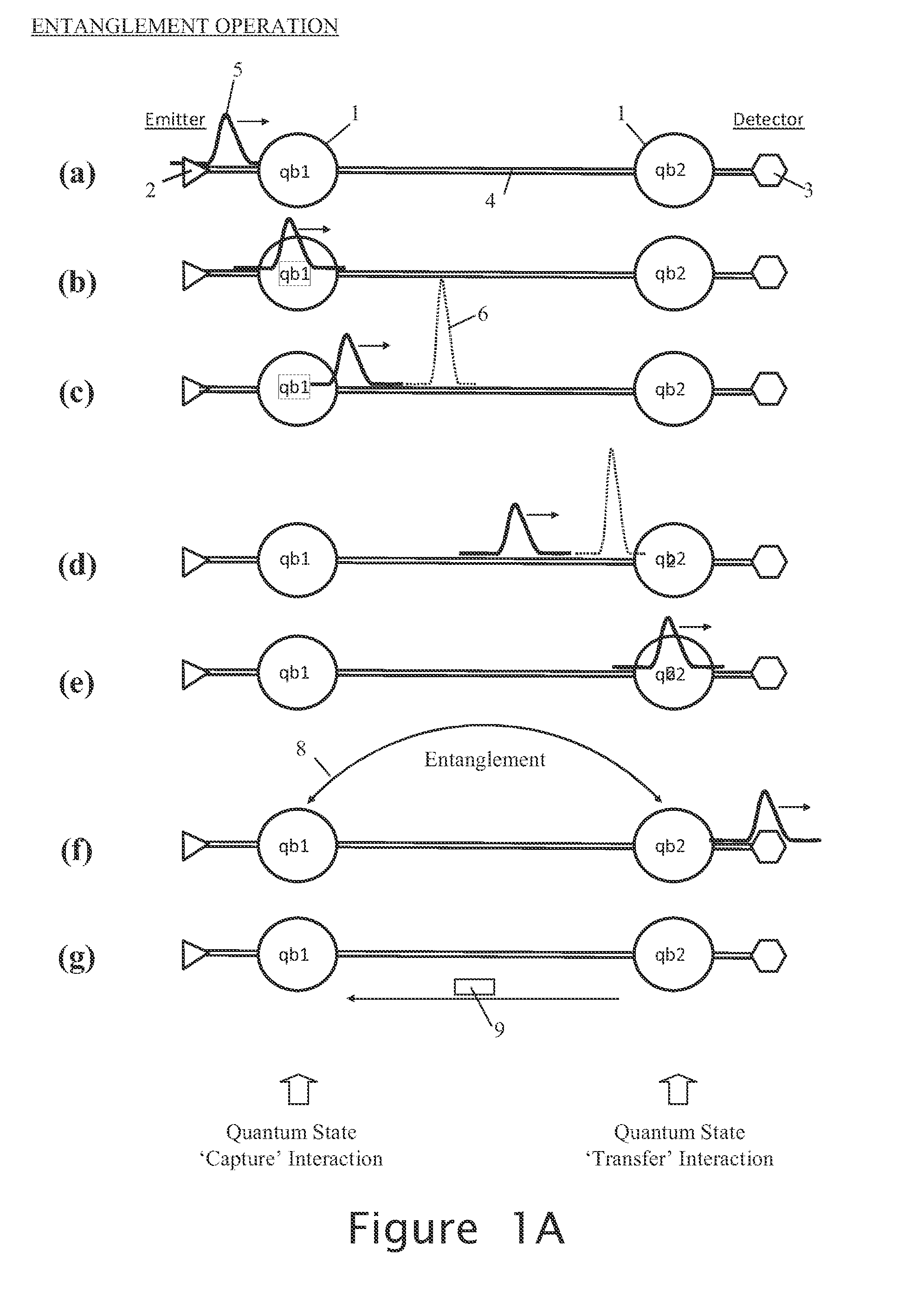 Quantum Repeater And System And Method For Creating Extended Entanglements