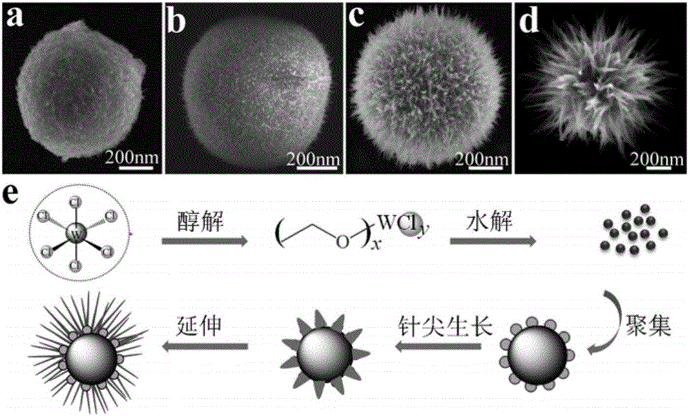 Dandelion-like Ag/WO3-x micro-nanostructured composite material-based SERS substrate, and preparation method and application thereof