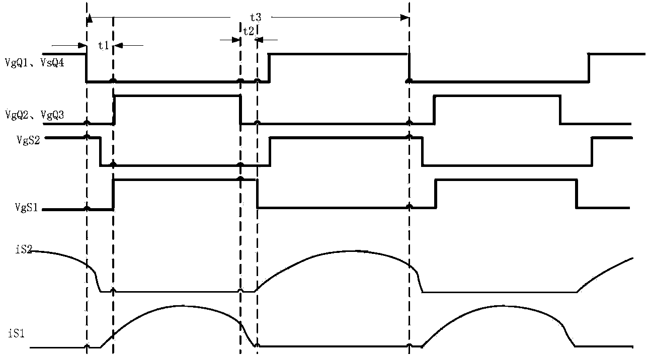 LLC (logical link control) converter synchronous rectification method and device