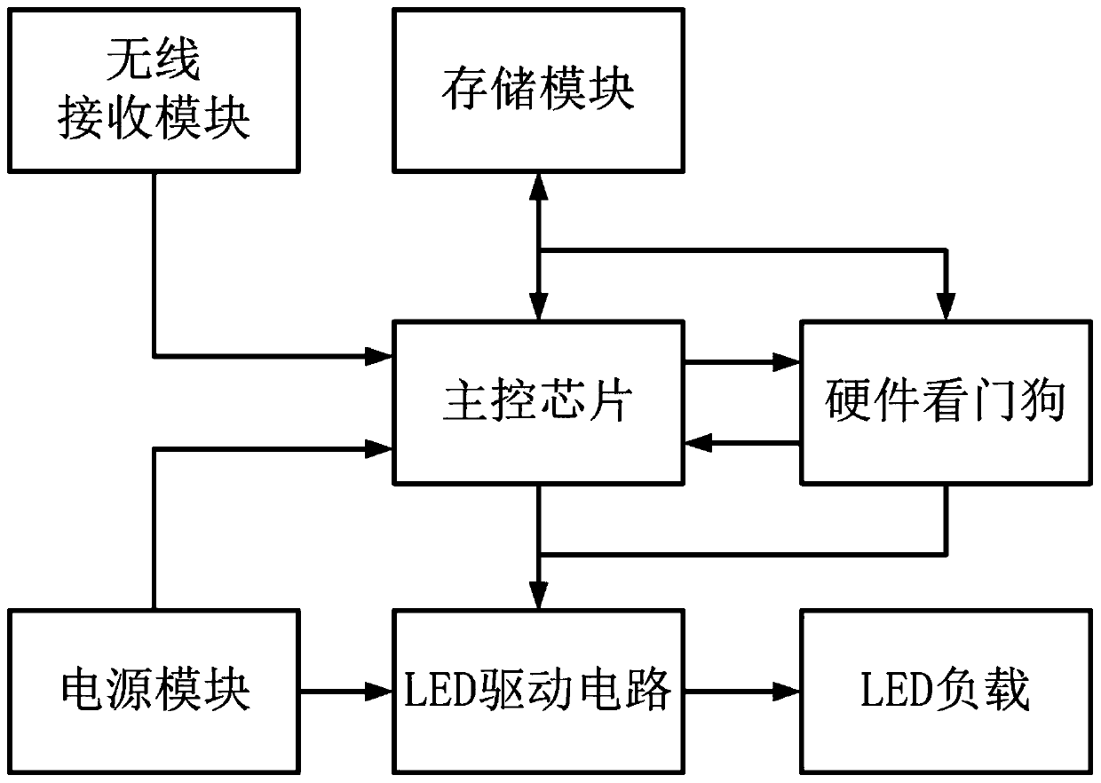 a led controller