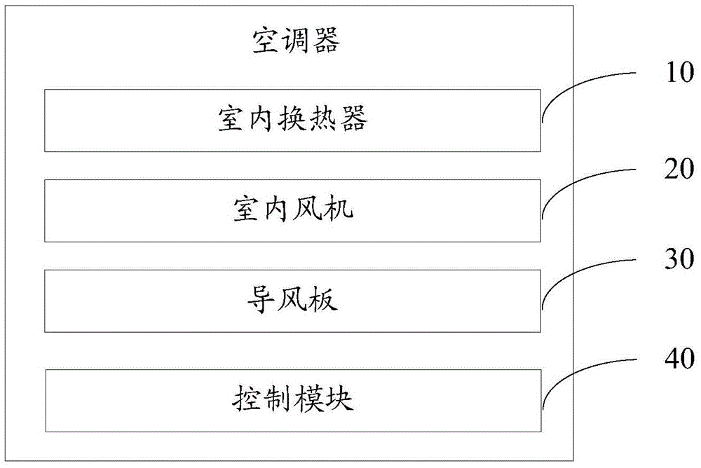 Cleaning control method for indoor heat exchanger of air conditioner and air conditioner