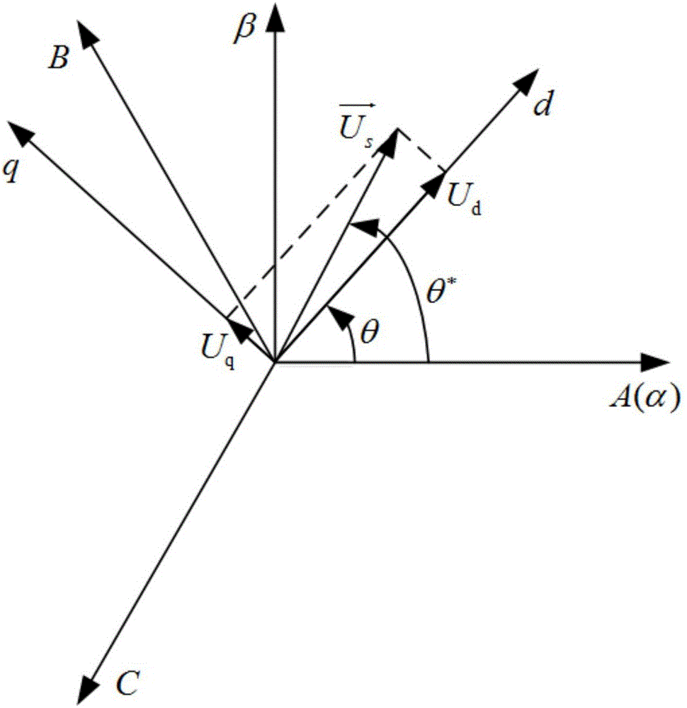 Phase-locked loop applicable to power grid voltage unbalance and distortion states