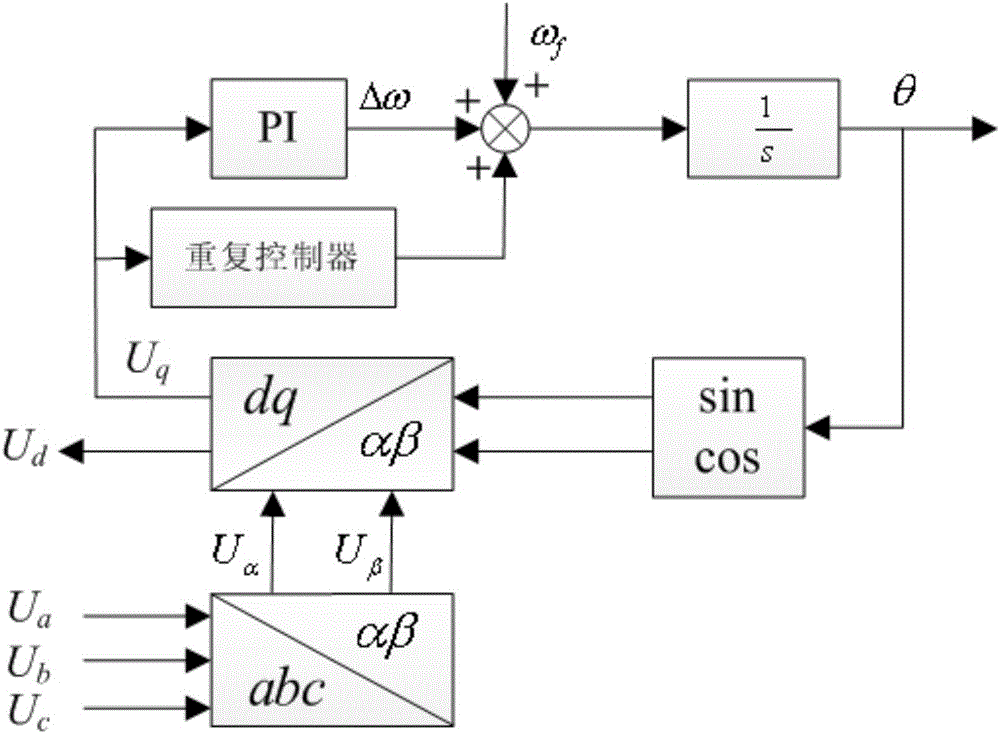 Phase-locked loop applicable to power grid voltage unbalance and distortion states