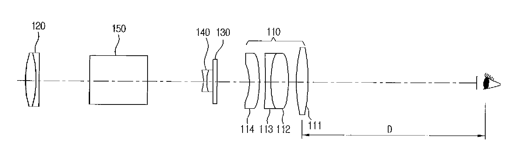 Optical Scope