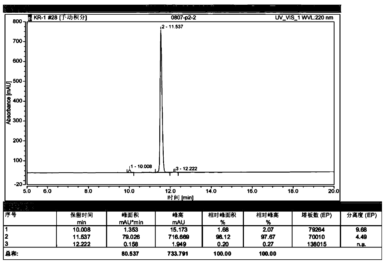 A kind of preparation method of high-purity recombinant human brain natriuretic peptide