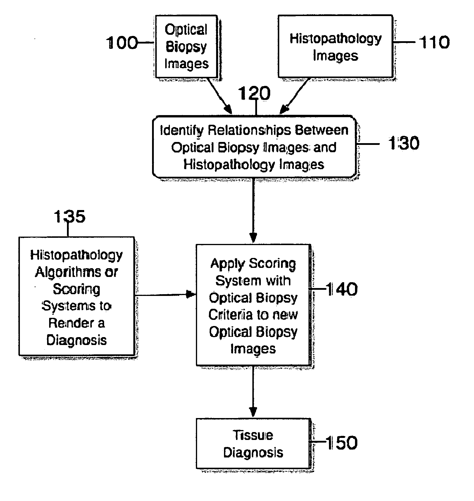 Systems. processes and software arrangements for evaluating information associated with an anatomical structure by an optical coherence ranging technique