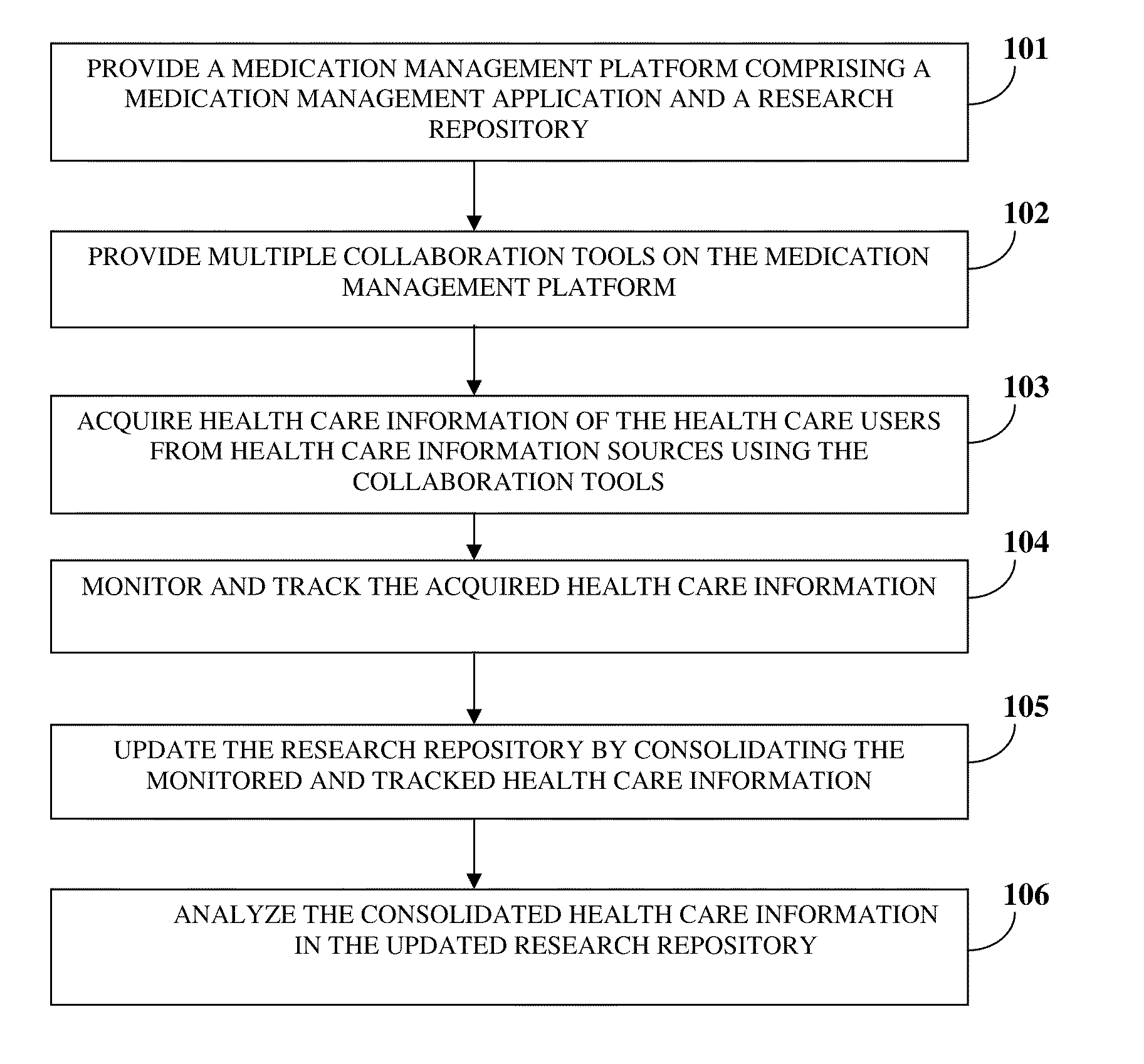 Collaborative Multi-facility Medication Management System