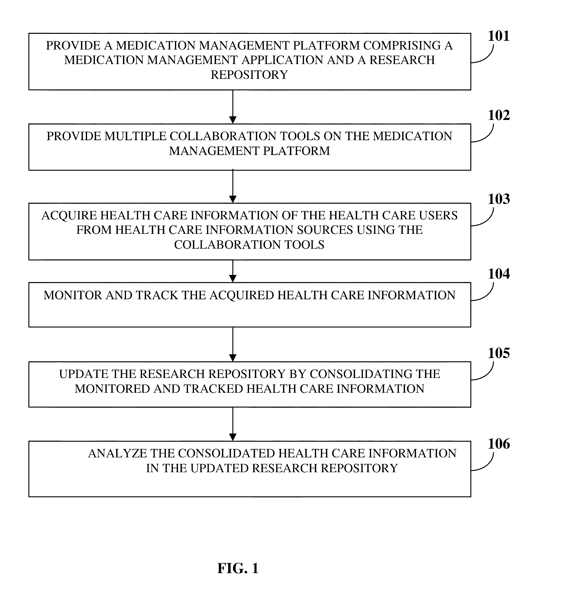 Collaborative Multi-facility Medication Management System