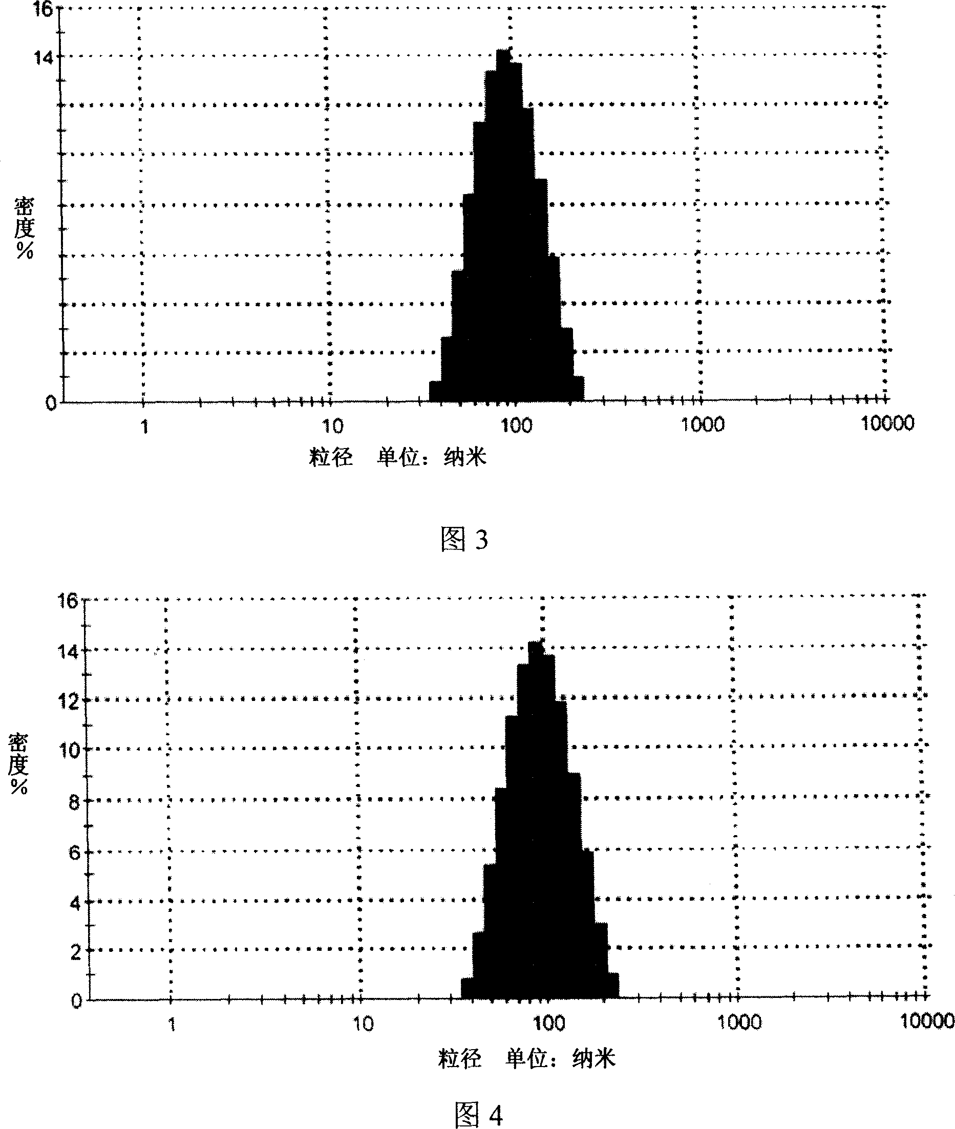 Microemulsion containing matrine