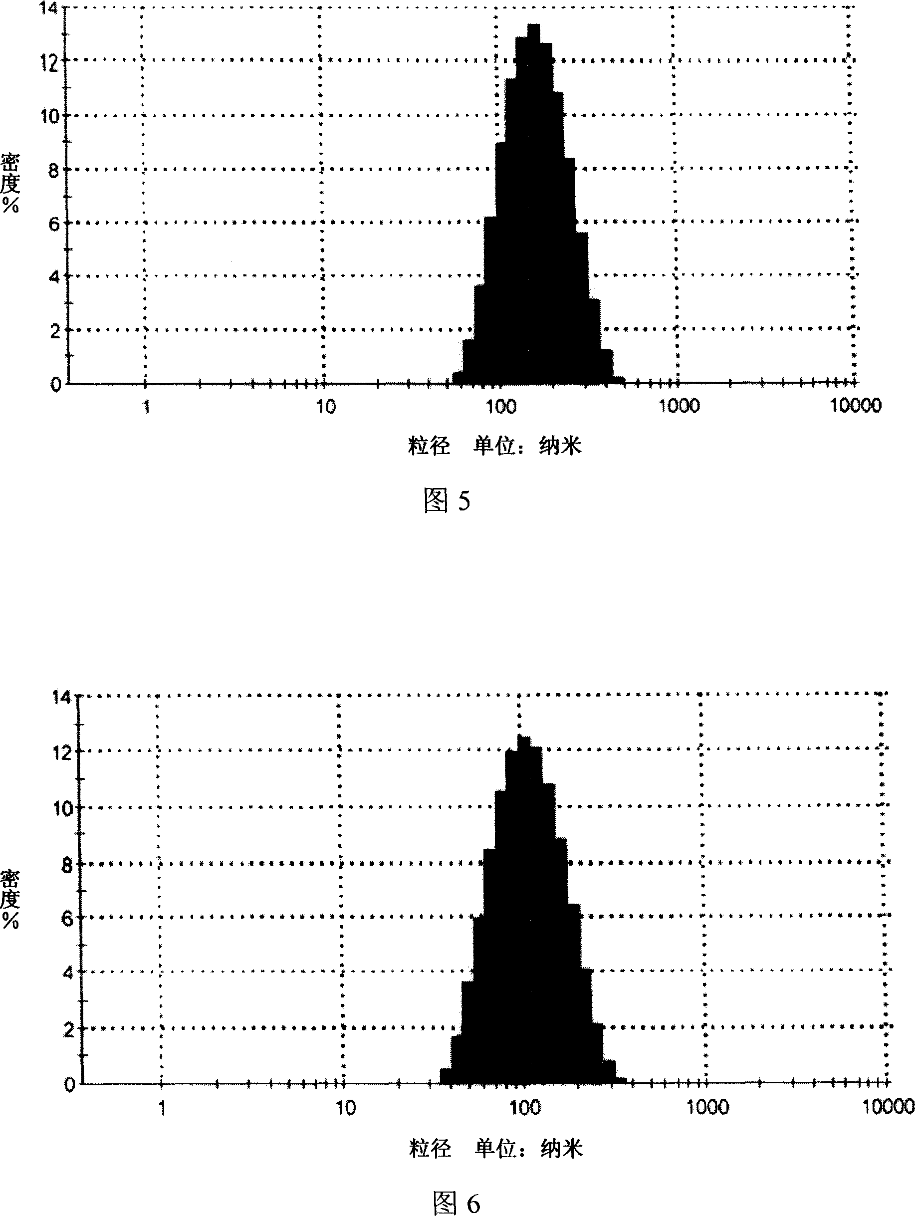 Microemulsion containing matrine