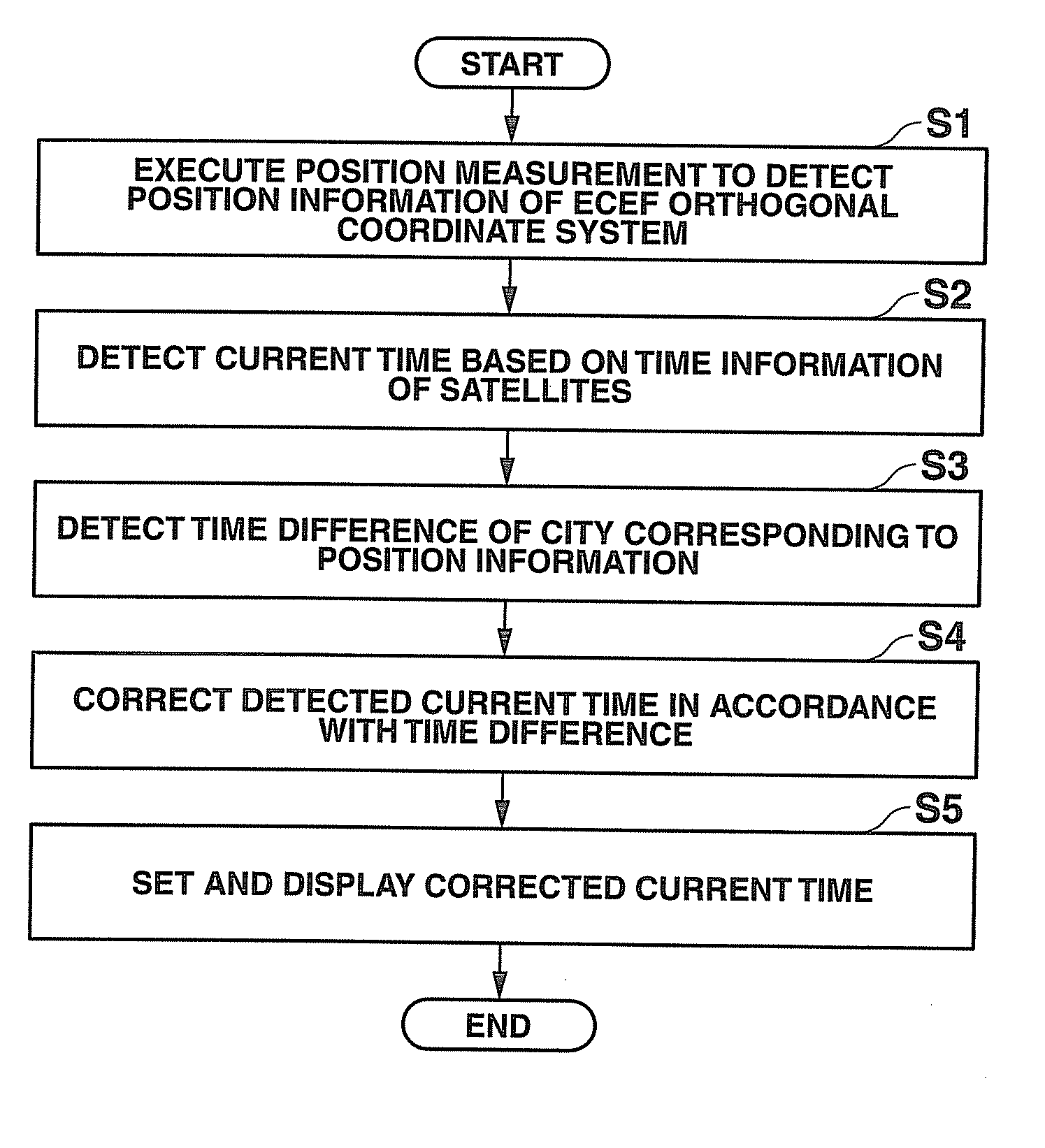 GPS clocking device and time detection method