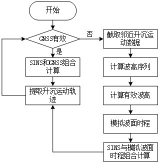 Sea surface small target heaving motion measurement method