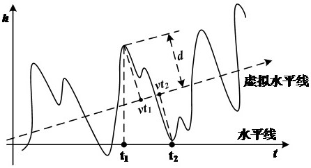 Sea surface small target heaving motion measurement method