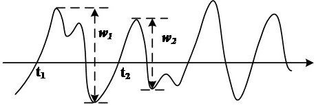 Sea surface small target heaving motion measurement method