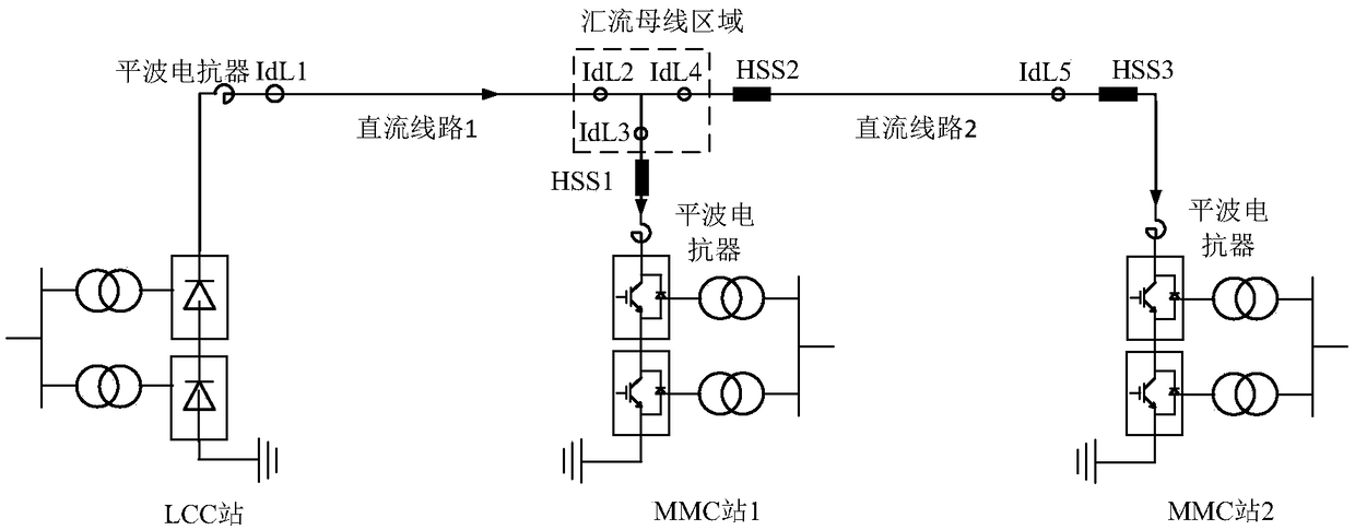 Method and device for clearing DC line fault of hybrid multi-terminal DC transmission system