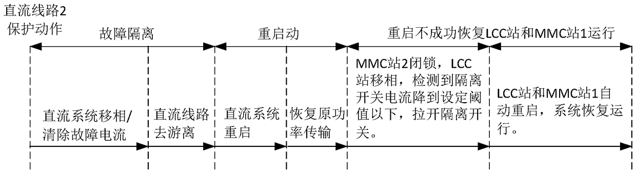 Method and device for clearing DC line fault of hybrid multi-terminal DC transmission system