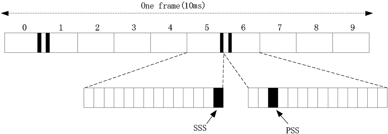 Co-frequency cell detection method and device