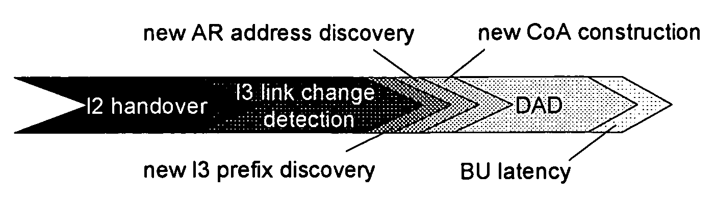 Method and system for fast handovers using dynamic router advertisements