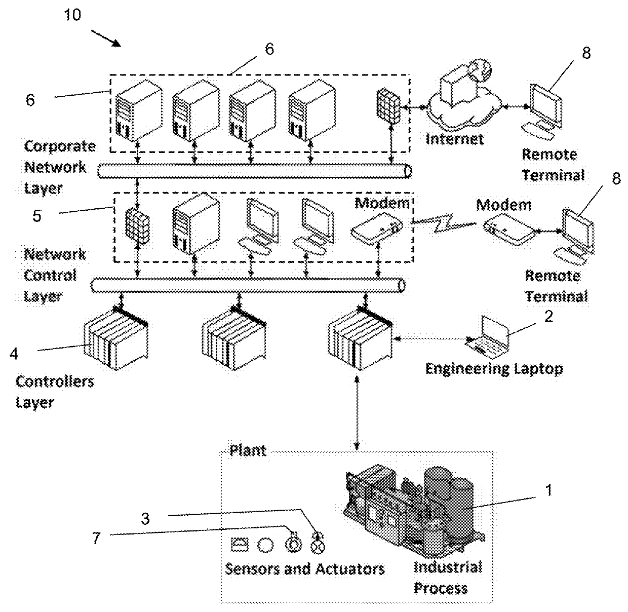 System and method for detecting a cyber-attack at scada/ics managed plants