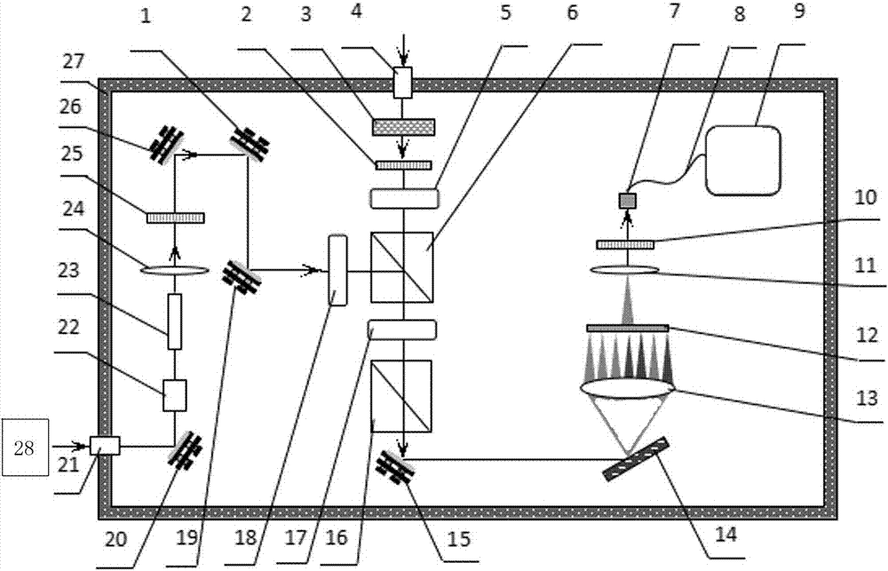 Precision laser wavelength measurement device and precision laser wavelength measurement method