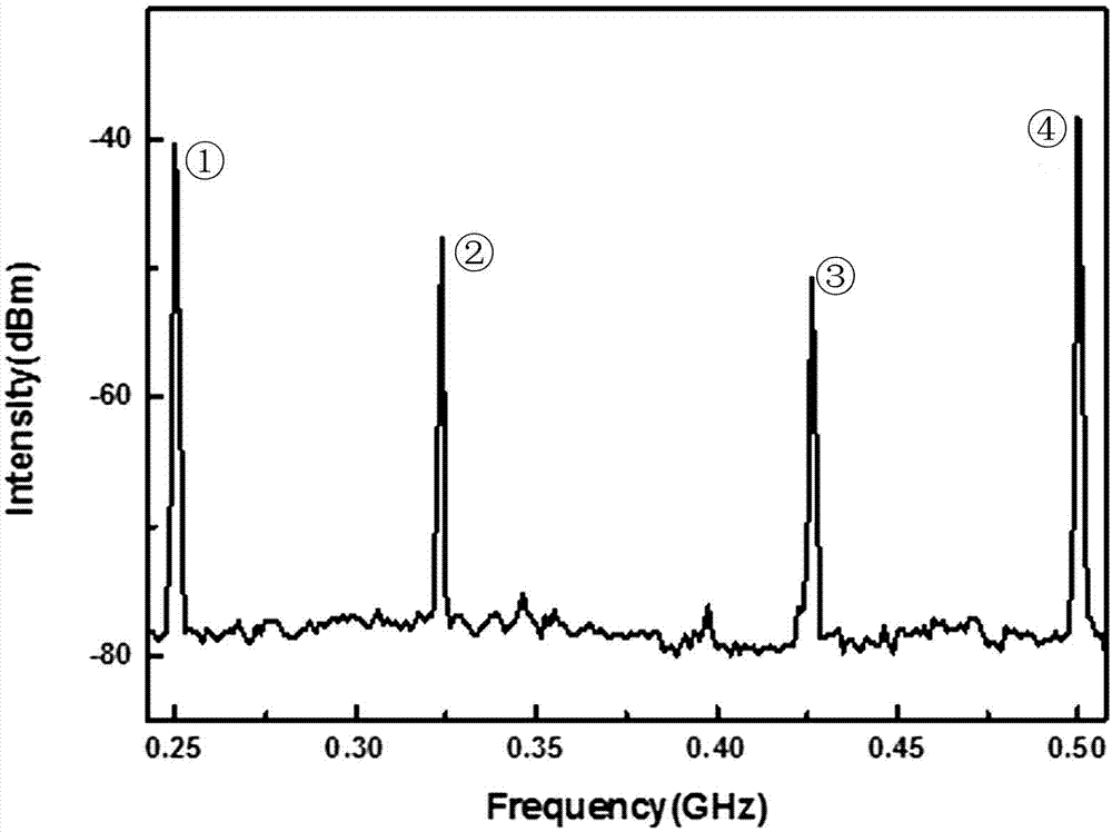 Precision laser wavelength measurement device and precision laser wavelength measurement method