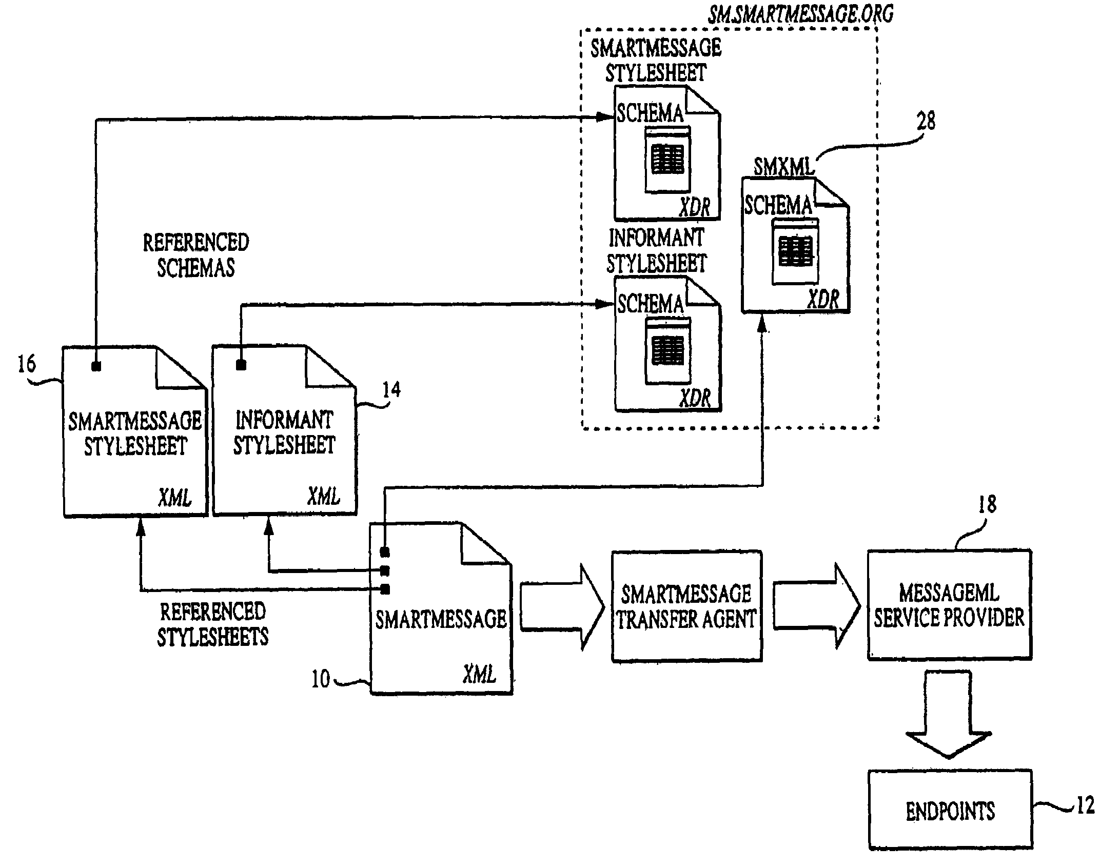 Method and system for content driven electronic messaging