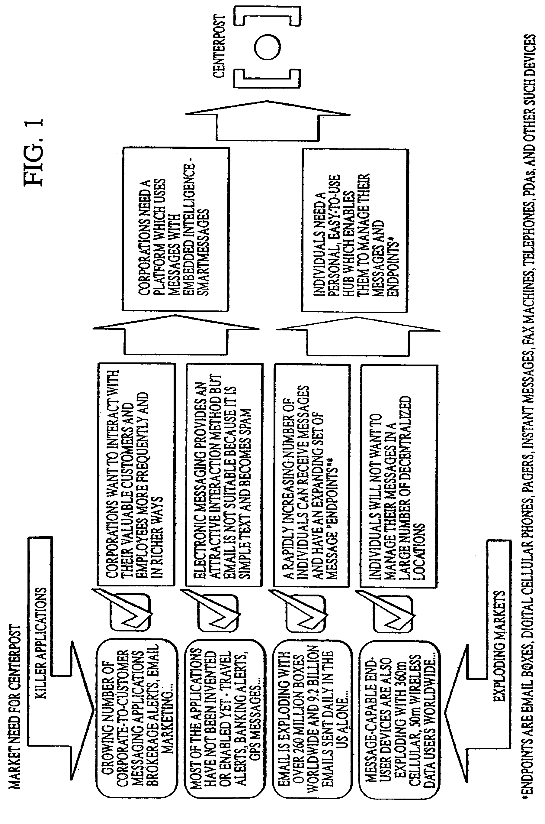 Method and system for content driven electronic messaging